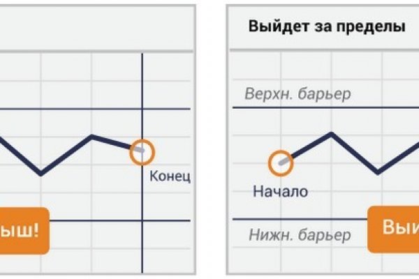 Kraken darknet market сайт